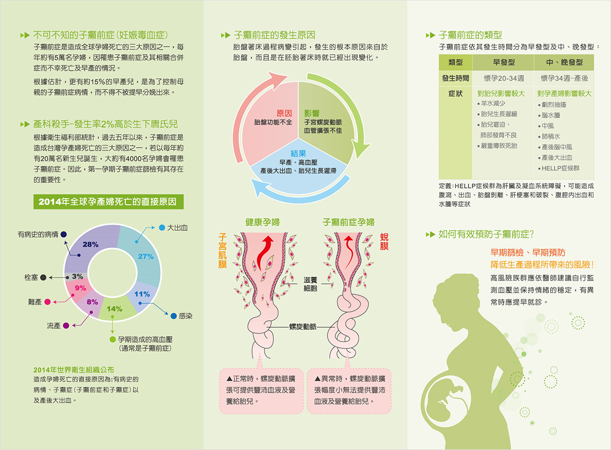 網頁設計,平面設計
