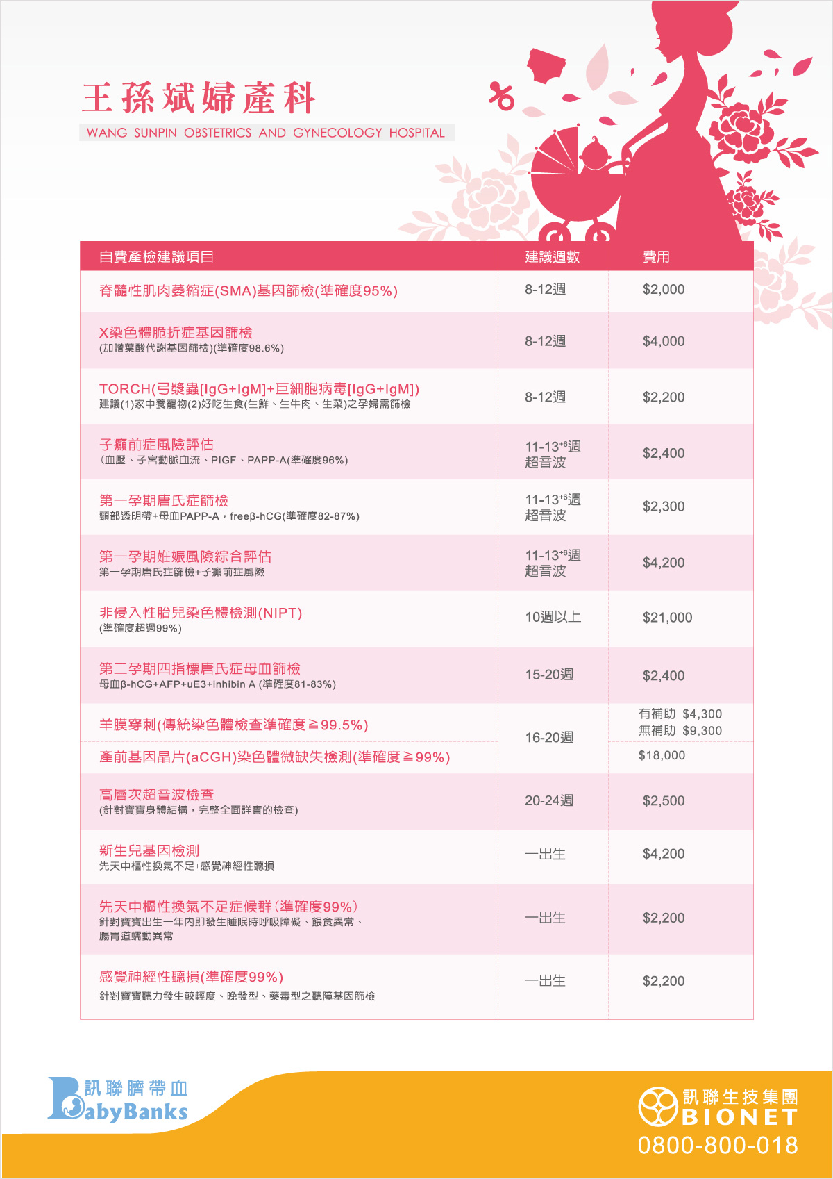 網頁設計,平面設計